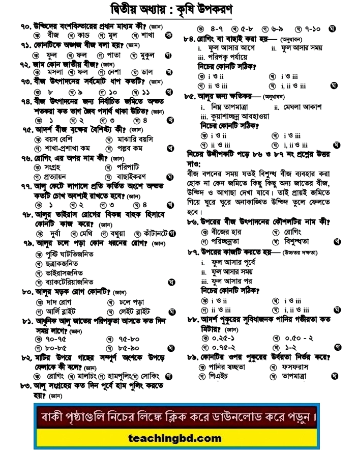 SSC MCQ Question Ans. Agricultural Inputs
