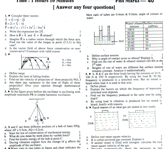 English Version Physics Suggestion and Question Patterns of HSC Examination 2015-9