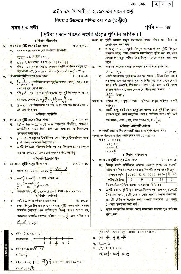 Higher Mathematics 2nd Paper Suggestion and Question Patterns of HSC Examination 2015-12