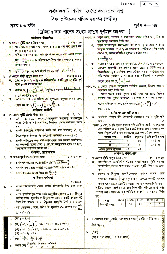 Higher Mathematics 2nd Paper Suggestion and Question Patterns of HSC Examination 2015-9