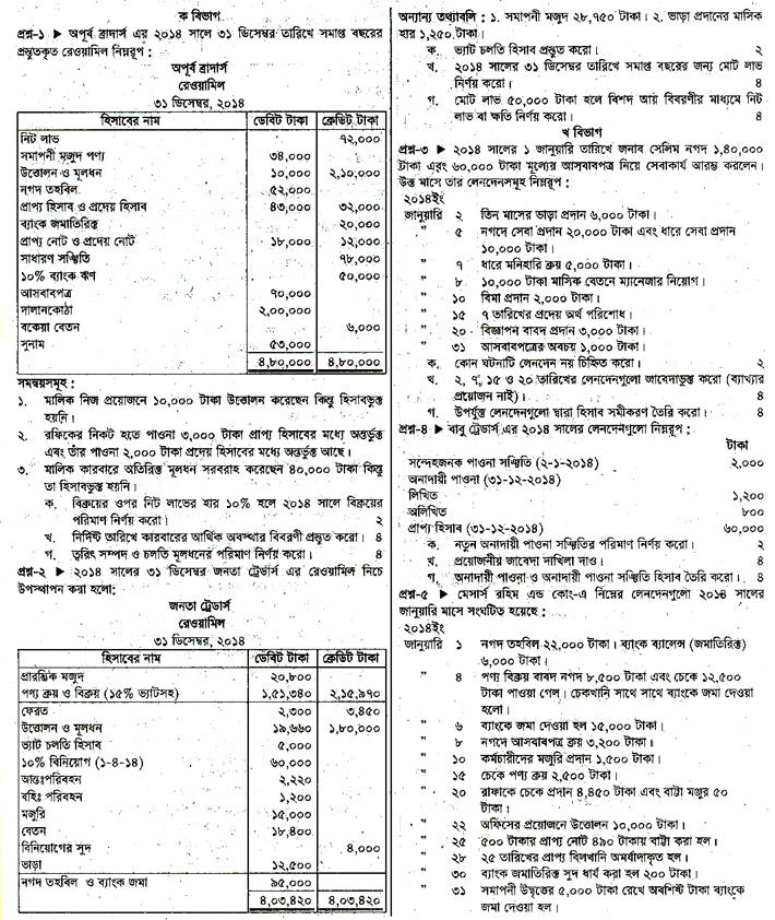 Accounting 1st Paper Question 2015 Rajshahi Board