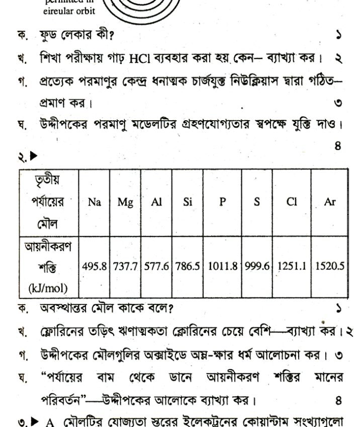 Chemistry 1st Paper Question 2015 Dhaka Board