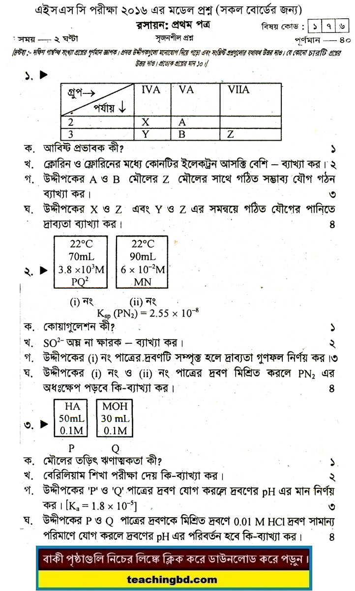 Chemistry Suggestion and Question Patterns of HSC Examination 2016-9