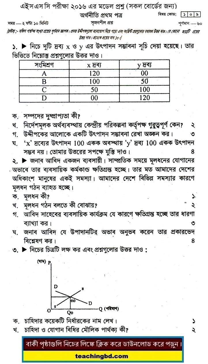 Economics 1st Paper Suggestion and Question Patterns of HSC Examination 2016-10