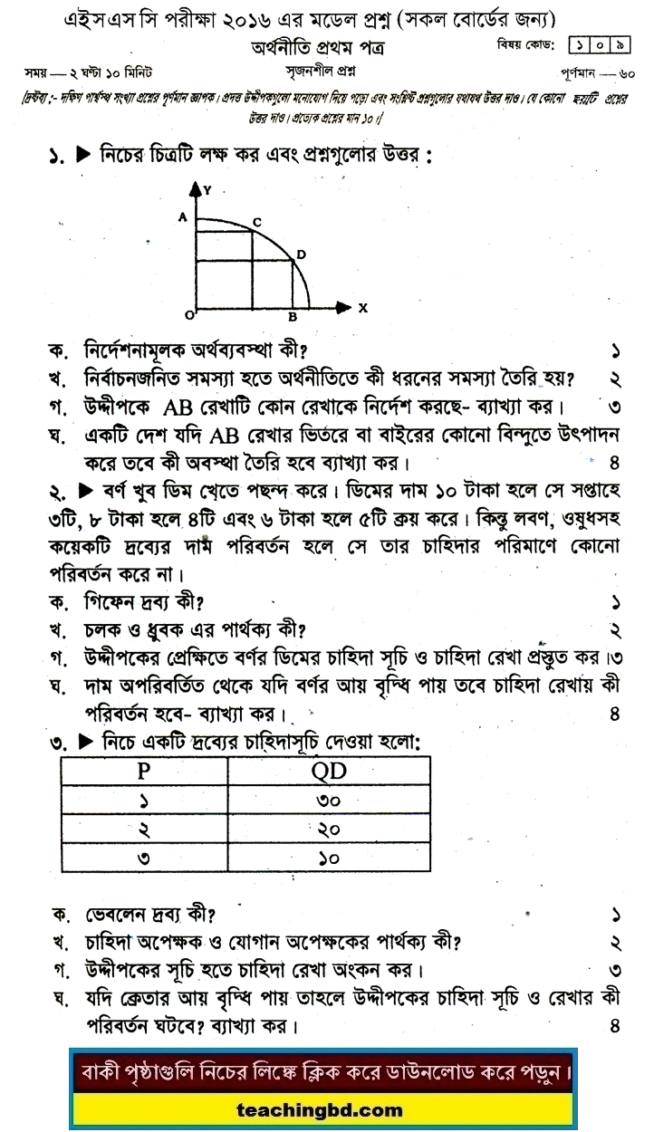 Economics 1st Paper Suggestion and Question Patterns of HSC Examination 2016-9
