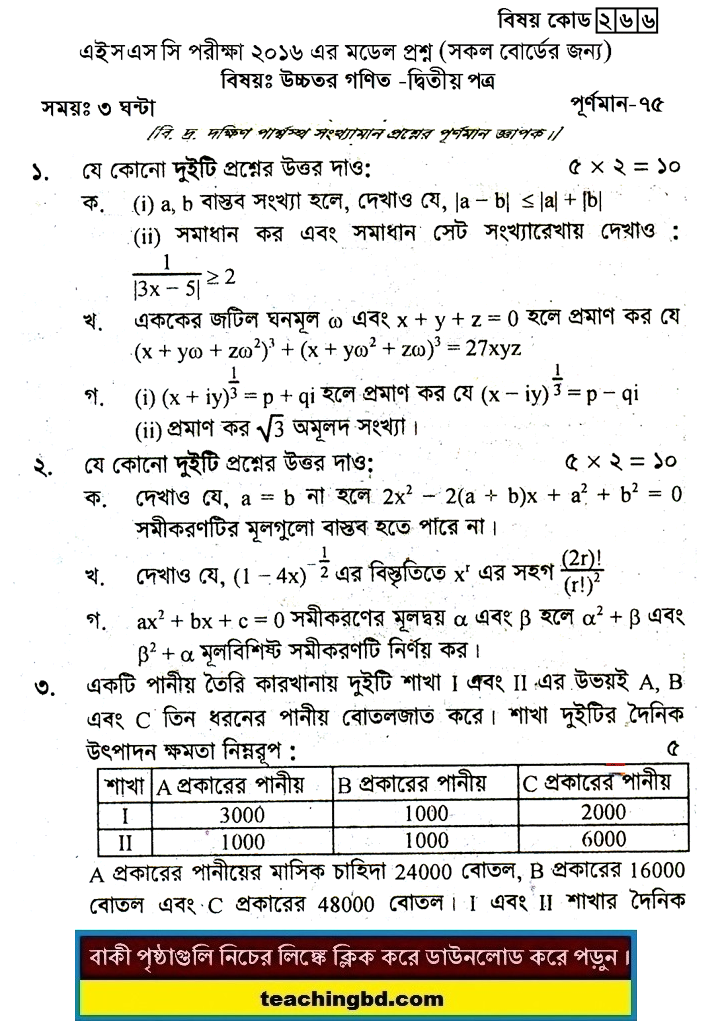 Higher Mathematics 2 Suggestion and Question Patterns of HSC Examination 2016-7