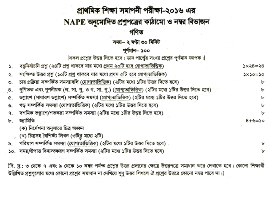 NAPE Approved Question Structure & Marks Distribution of Elementary Mathematics