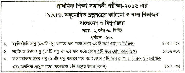 Bangladesh and Bisho Porichoy Suggestion and Question Patterns of PEC Examination 2016