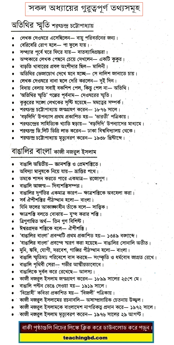 JSC Bengali 1st Paper MCQ Important Information on all Chapter