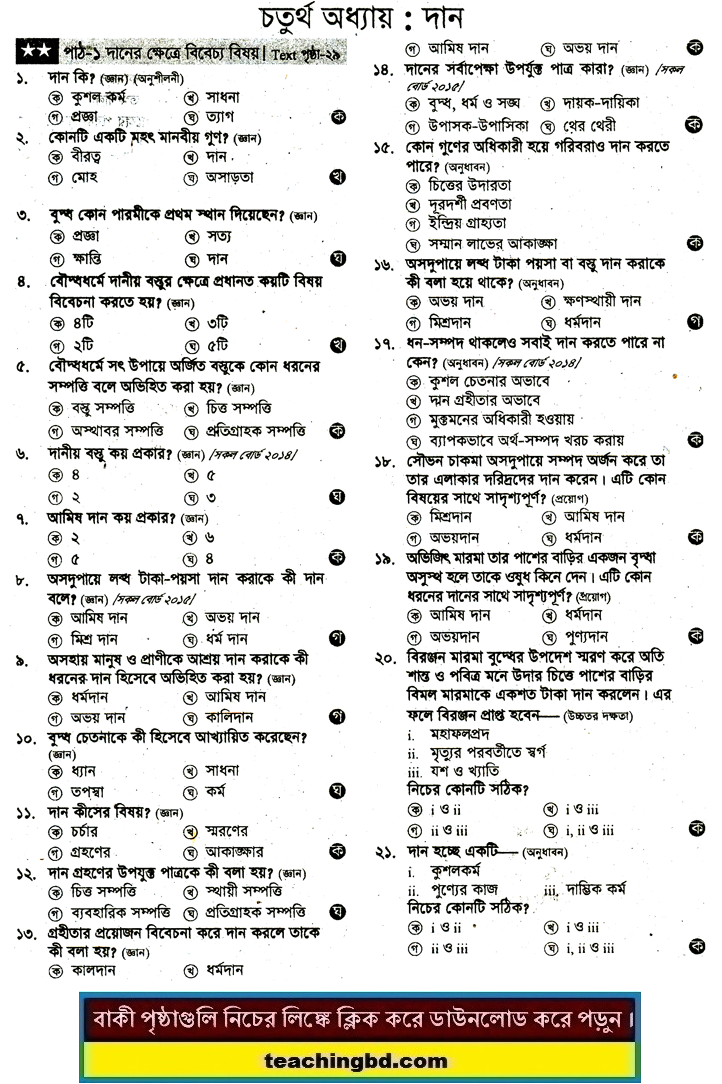 JSC Buddist Religion and moral education MCQ Question with Answer Chapter 4