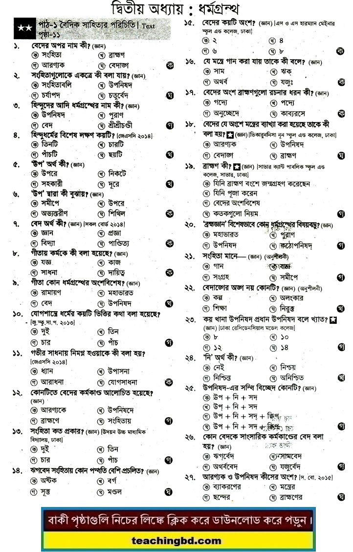 JSC Hindu Religion and moral education MCQ Question with Answer Chapter 2