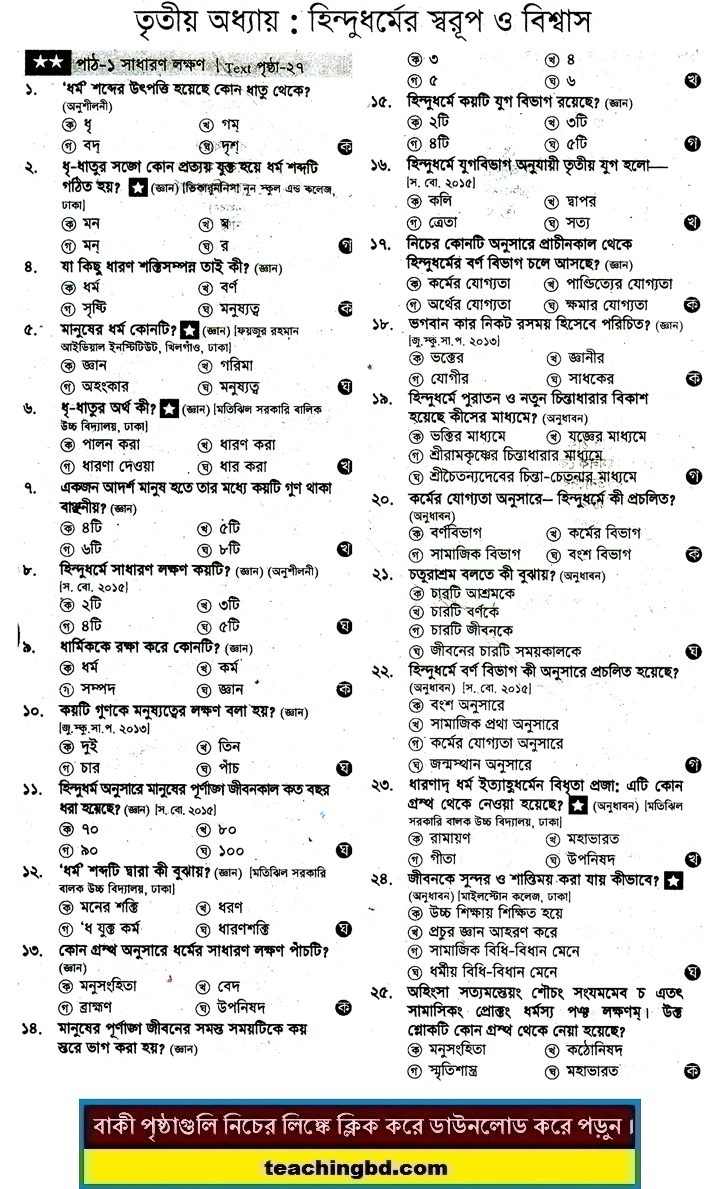 JSC Hindu Religion and moral education MCQ Question with Answer Chapter 3