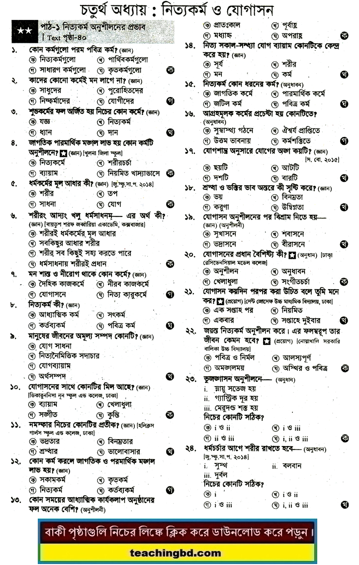 JSC Hindu Religion and moral education MCQ Question with Answer Chapter 4