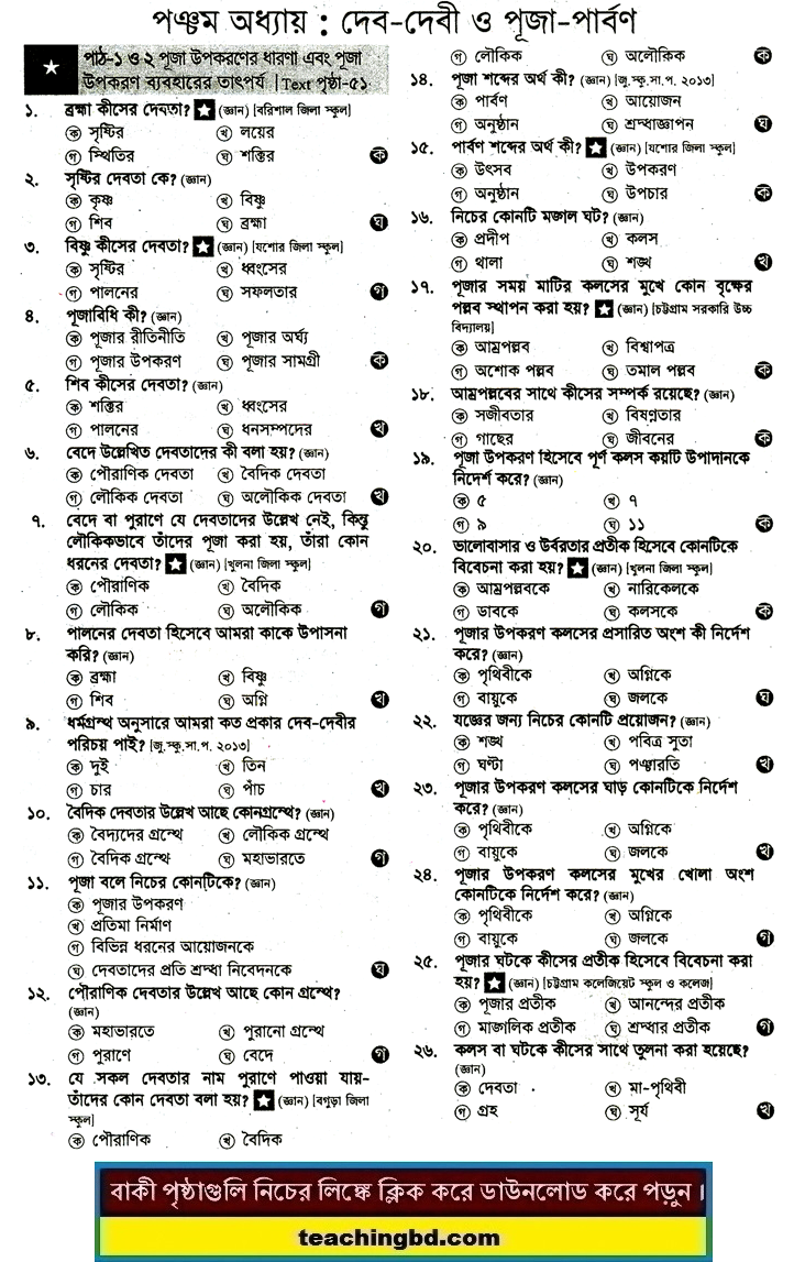 JSC Hindu Religion and moral education MCQ Question with Answer Chapter 5