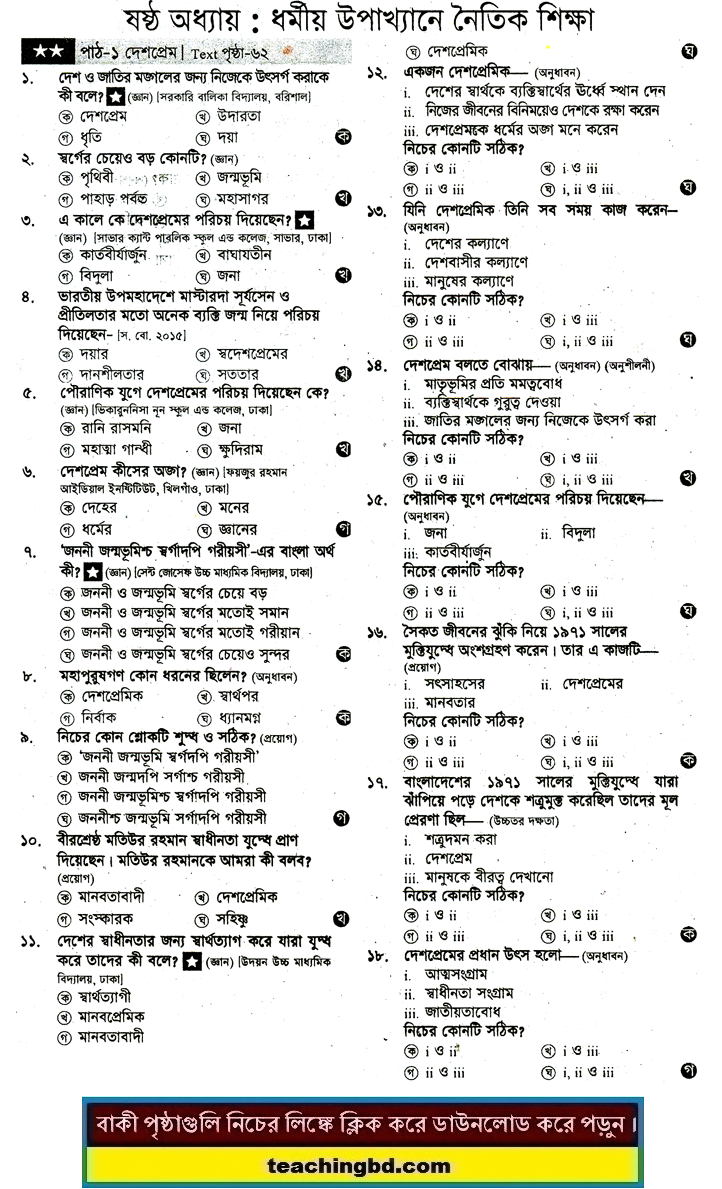 JSC Hindu Religion and moral education MCQ Question with Answer Chapter 6