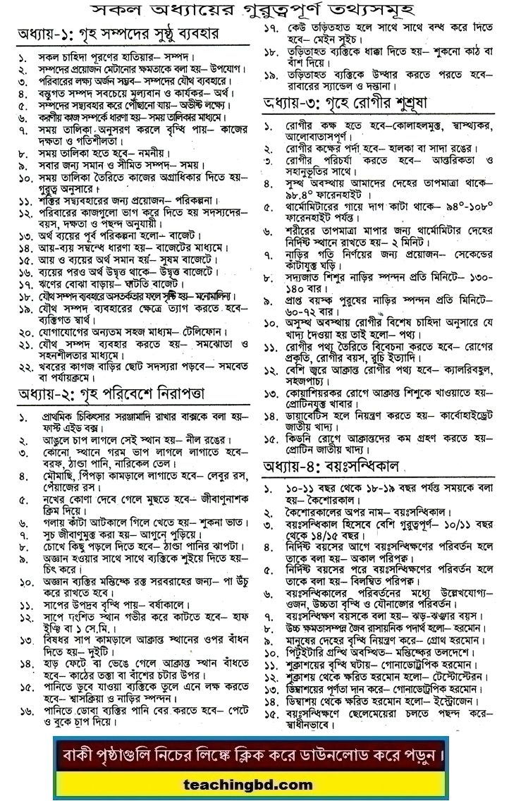 JSC Home Science MCQ Question with Answer Important information for all Chapter