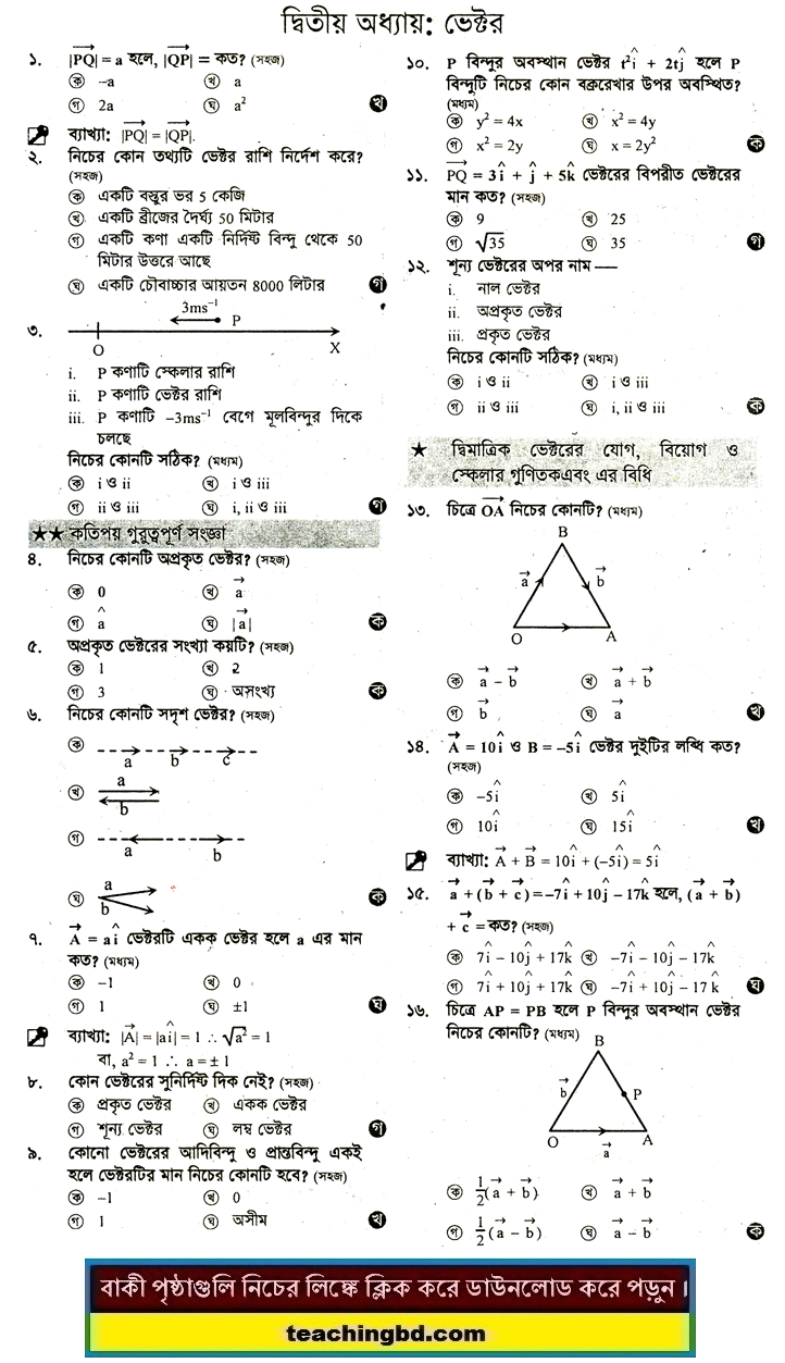 2nd Chapter: HSC Higher Mathematics 1st MCQ Question With Answer