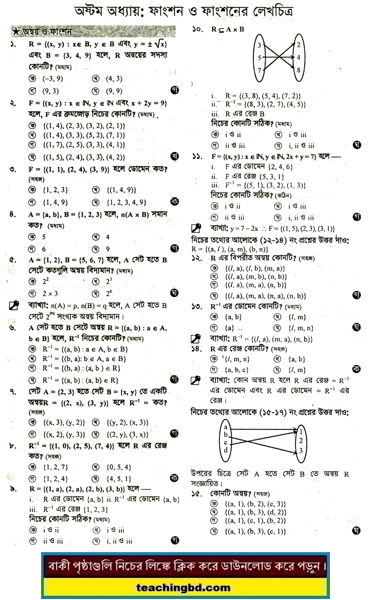 8th Chapter: HSC Higher Mathematics 1st MCQ Question With Answer